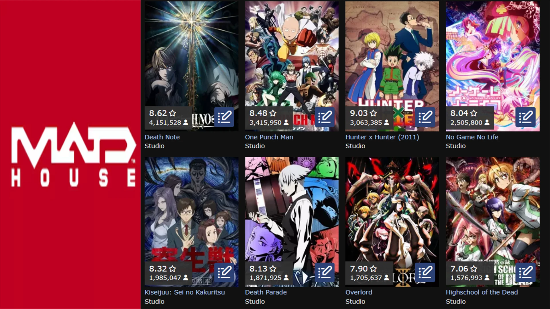 Studio Madhouse Blog Thumbnail